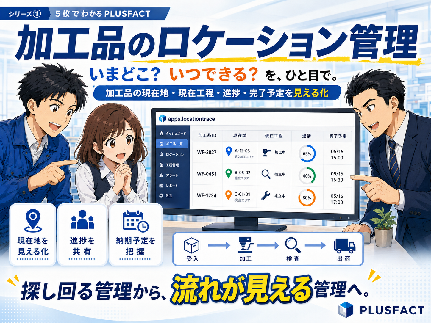 ロケーション管理 1コマ目